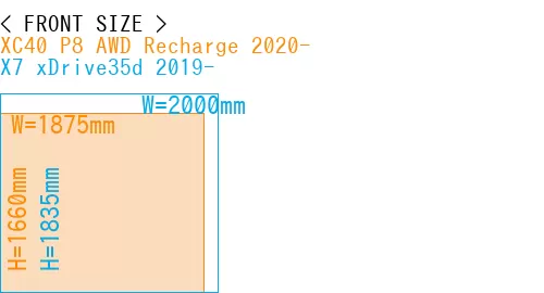 #XC40 P8 AWD Recharge 2020- + X7 xDrive35d 2019-